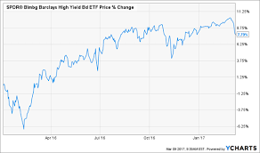 Municipal Bond Funds Remain An Underutilized Tool For