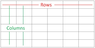 difference between rows and columns with comparison chart