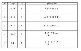 Maybe you would like to learn more about one of these? Spanning Tree Andikafisma S Blog