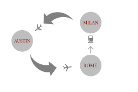 The Secret to Finding the Best Airfare