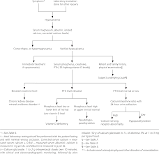 Parathyroid Disorders American Family Physician