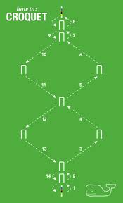 How To Play Croquet Vv Blog Croquet Party Croquet Garden Games