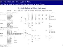 Lubrication Technologies Inc Pdf Free Download