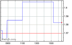 Ovs Share Price 0r5r Stock Quote Charts Trade History