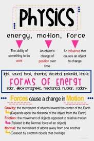 physics intro poster force and motion physics classroom