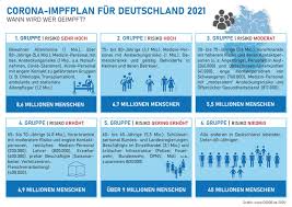 Wurden in dieser zeit impfungen verpasst, kann udn sollte man sie möglichst bald nachholen. Corona Impfstrategie Wer Wird Als Erstes Und Wer Zuletzt Geimpft Fit For Fun