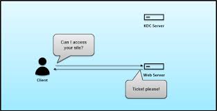 Kerberos, the internet protocol system creates a strong authentication system between server and the client. What Is The Difference Between Negotiate And Ntlm Authentication