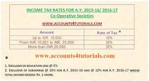 Co Operative Societies Income Tax Slab Rates Chart In India