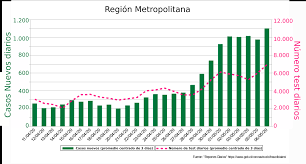 Confirman 82 muertes y 9.902 positivos en las últimas 24 horas. Covid 19 Y La Ilusion De Que Podemos Frenar Un Tren De Carga En Pocos Metros Ciper Chile
