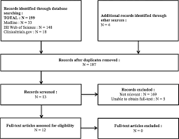 Clinical Implications Of Intravenous Drug Incompatibilities