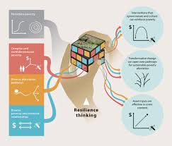 We did not find results for: Resilience Offers Escape From Trapped Thinking On Poverty Alleviation Science Advances