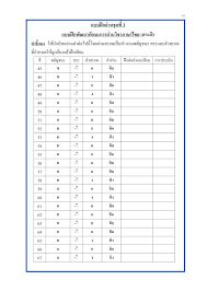 เร ยนภาษาไทยท ปท มธาน แถวสามโคก ร งส ต ลำล กกา ธ ญญบ ร คลอง 1 8