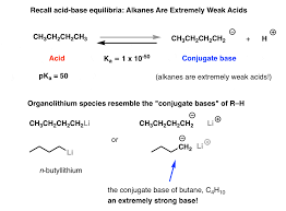 Although it appears as if this coupling goes through an sn2 mechanism, the gilman reaction also works on vinyl and aryl halides Formation Of Grignard And Organolithium Reagents From Alkyl Halides