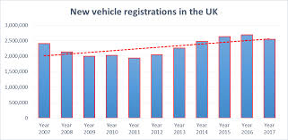 How Have Uk Car Sales Performed In Early 2018 Ig Swiss