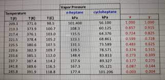 °f to °c conversion formula. N Heptane Cycloheptane Separation A Saturated L Chegg Com
