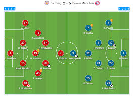 Borussia m'gladbach hertha bsc vs. Uefa Champions League 2020 21 Rb Salzburg Vs Bayern Munich Tactical Analysis