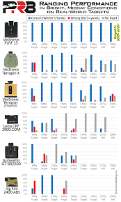 Pocket Rangefinder Field Test Showdown Precisionrifleblog Com