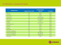 اتفاق بين شركات الطيران بيع النقل بين الخطوط