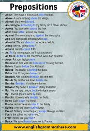 A prepositional phrase can function as an adjective or adverb. Complete List Of Prepositions In Alphabetical Order Pdf