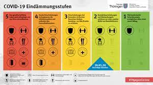 Bei einer bestimmten inzidenz alles zu öffnen, das macht. Grafik Erlautert Stand Der Corona Massnahmen In Thuringen Oscaramfreitag