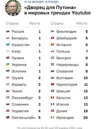 Для президента россии владимира путина на побережье черного моря под геленджиком возведен дворец площадью 17,7 тысячи квадратных метров. 6lhkkfpwjui9m