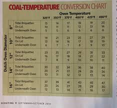 Dutch Oven Coal Temperature Conversion Chart In 2019 Dutch