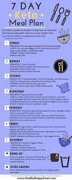 7 Day Keto Meal Plan Sample Keto Weekly Meal Plans Hhs Meal Planning App Keto Meal Plan Keto Diet
