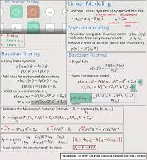 Using Bayesian Kalman Filter To Predict Positions Of Moving Particles Objects In 2d In R Data Science Central Kalman Filter Data Science Predictions