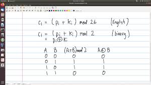 To encrypt a letter, find its number, then add ƒ. 6 Classical Ciphers