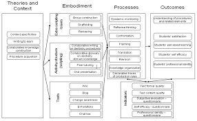 Pin On Game Thinking Game Based Learning Gamification