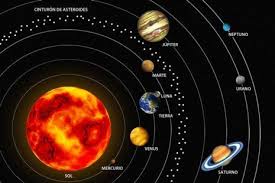 En las instituciones educativas siempre tratan de hacer trabajos manuales referentes al sistema solar, ya que es una forma entretenida de enseñar sobre el. Dibujo Planetas Del Sistema Solar Animados Heartfeltblurbs Blogspot Com