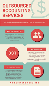 Software engineer at accountstaff m sdn bhd. Accounting Bookkeeping Sst Ws Business Services Facebook
