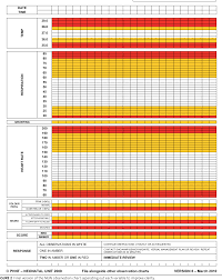 Figure 2 From The Newborn Early Warning New System