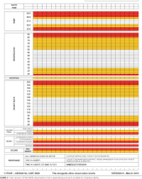 figure 2 from the newborn early warning new system