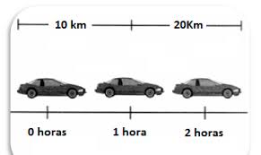 Resultado de imagen para mru