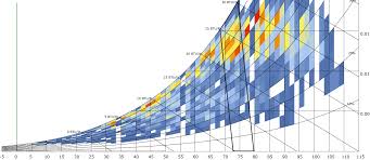 ladybug psychrometric chart enthalpy units issue 131