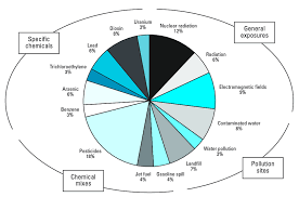 Doctors usually find it in guys older than 65. The 15 Most Commonly Used Environmental Exposure Terms Found In Download Scientific Diagram