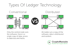 Proof of work in current blockchain systems historically originate from its use in hashcash. Eli5 Introduction To Blockchain Using An Analogy 2021