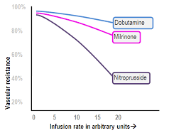 Image result for Milrinone