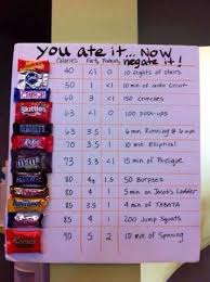 You Ate It Now Negate It This Is Such A Good Halloween Project For Teens Nutricion Y Ejercicio Ejercicio Fisico Y Salud Consejos Para La Salud