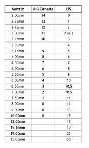 Knitting needle sizes as they are shown on patterns refer to the needle diameter. Knitting Needle Conversion Chart Old To New Knitting Needle Size Chart Knitting Needle Conversion Chart Knitting Needles Sizes