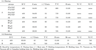 Firing Programs Of The Glazing Pastes For Each Lithium