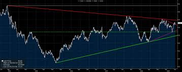 brazil etfs poised for breakthrough etf com