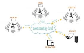 Tải phần mềm zoom cho windows: á»©ng Dá»¥ng Zoom Trong Há»p Há»c Trá»±c Tuyáº¿n Táº¡p Chi Quáº£n Ly Nha NÆ°á»›c