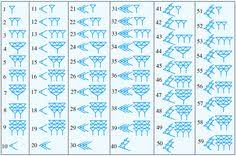 Ancient Number Systems