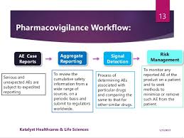 Pharmacovigilance Process Work Flow Katalyst Hls