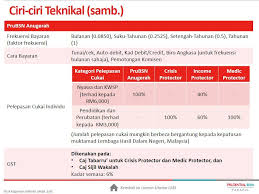 Berikut dikongsikan maklumat semakan kad diskaun siswa bank rakyat (bppt) 2019 buat panduan pelajar. Ppt Download