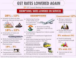 # gst rate will also apply on any charges which life insurance companies collect from you like alteration fee, quotation fee or duplicate policy preparation charges, granting a written acknowledgment for receipt of notice of assignment or registering cancellation or change of nomination. Gst Rate Changes On Services With Effect From 25 01 2018