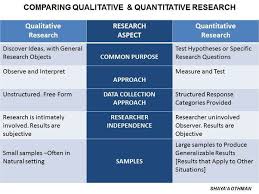 14 qualitative vs quantitative research example of a research project * title: What Are The Some Example Of Quantitative Experimental Research Study Or Title Quora