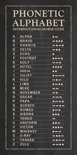 The phonetic symbols used in this ipa chart may be slightly different from what you will find in other sources, including in this. Phonetic Alphabet Digital Art By Zapista Ou